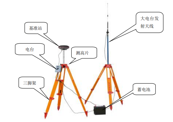 RTK網(wǎng)絡(luò)模式全流程，六大步快速完成，值得收藏