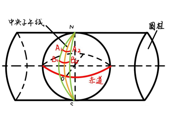 中央子午線的計(jì)算方法以及當(dāng)?shù)刂醒虢?jīng)線經(jīng)度的計(jì)算方法，值得收藏