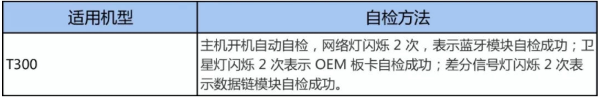 RTK藍牙連不上?處于單點解?RTK自檢/復位大法助你快速解決