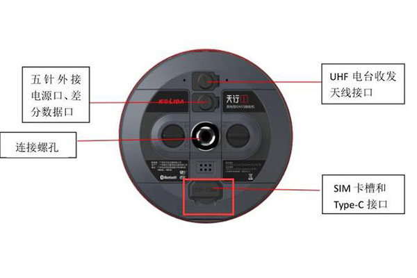RTK SIM卡裝哪里?中海達(dá)、華測(cè)、合眾思?jí)?、UFO以及科力達(dá)RTK裝卡步驟匯總