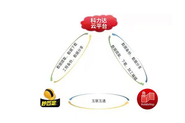 工程之星云平臺怎么使用?云平臺免費(fèi)注冊使用方法奉上