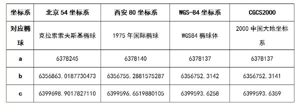 RTK使用者必看測(cè)量知識(shí)，事關(guān)坐標(biāo)，值得收藏