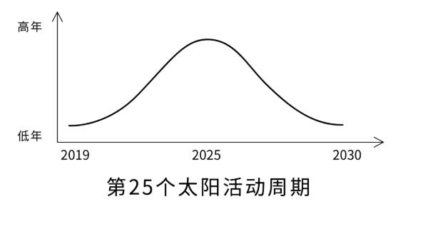 司南K8系列高精度定位模塊再創(chuàng)新技，對(duì)抗電離層不成難題